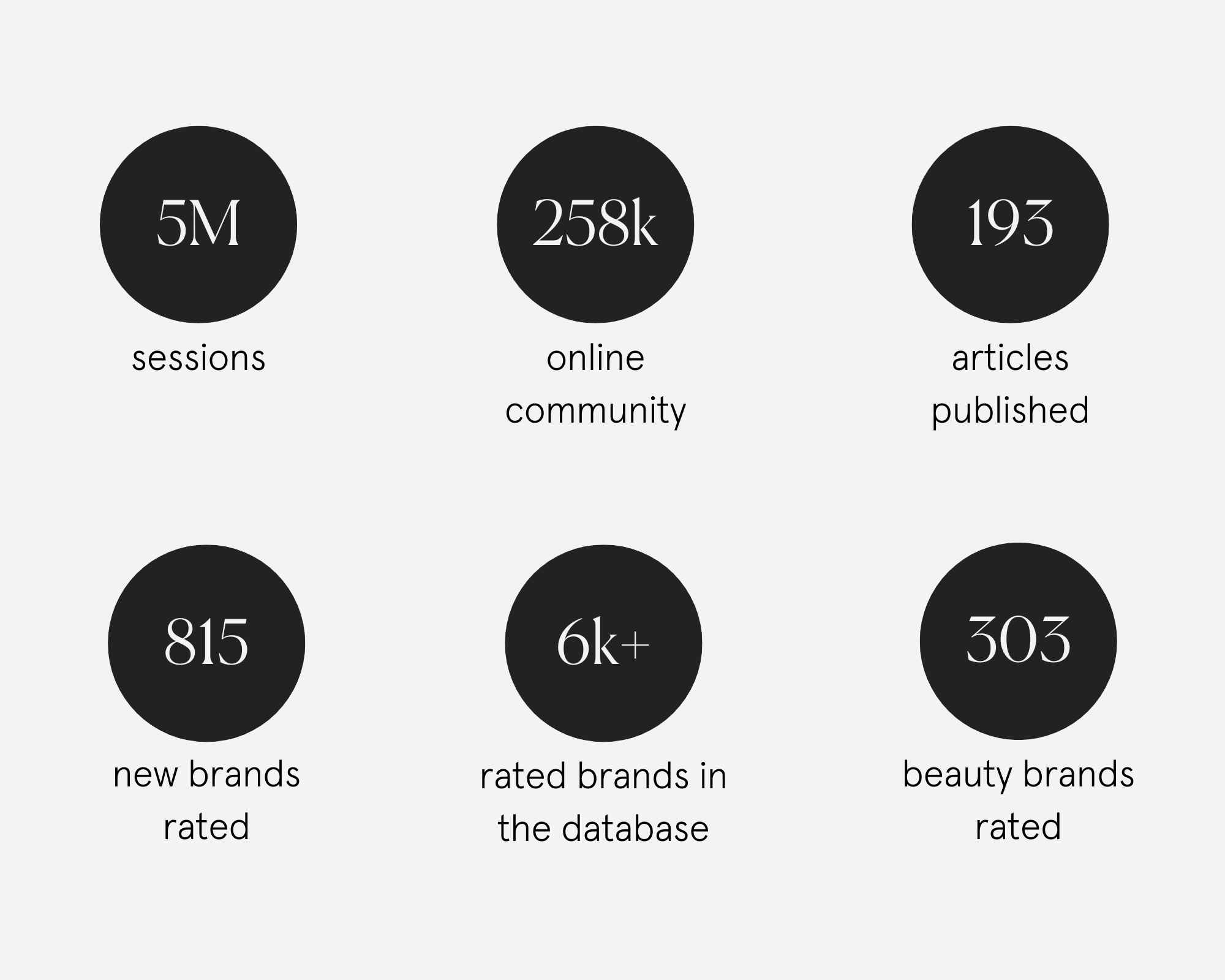 2024 statistics for good on you
