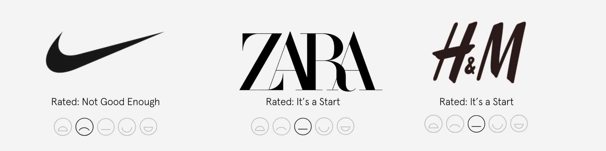 nike, zara, and h&m are the most searched brands of good on you in 2025